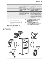 Preview for 55 page of Electrolux TG90N User Manual