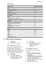 Preview for 69 page of Electrolux TG90N User Manual