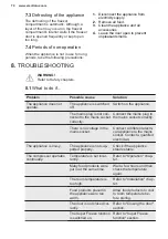 Preview for 70 page of Electrolux TG90N User Manual