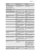 Preview for 71 page of Electrolux TG90N User Manual