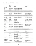 Preview for 11 page of Electrolux TR906 User Handbook Manual