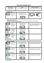 Preview for 51 page of Electrolux TT300 Operating And Installation Manual