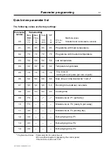 Preview for 53 page of Electrolux TT300 Operating And Installation Manual