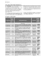 Preview for 8 page of Electrolux TW SL EEV User Manual