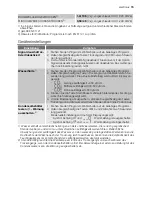 Preview for 15 page of Electrolux TW SL EEV User Manual