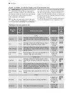 Preview for 22 page of Electrolux TW SL EEV User Manual