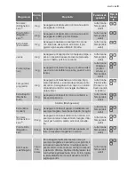 Preview for 9 page of Electrolux TW SL EP User Manual