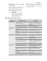 Preview for 21 page of Electrolux TW SL4 E User Manual