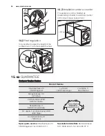 Preview for 24 page of Electrolux TW SL4 E User Manual