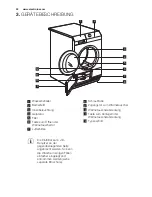 Preview for 32 page of Electrolux TW SL4 E User Manual