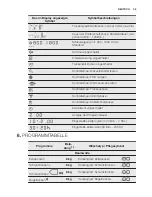 Preview for 35 page of Electrolux TW SL4 E User Manual