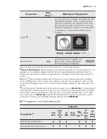 Preview for 37 page of Electrolux TW SL4 E User Manual