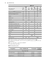 Preview for 38 page of Electrolux TW SL4 E User Manual