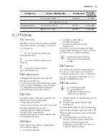 Preview for 39 page of Electrolux TW SL4 E User Manual