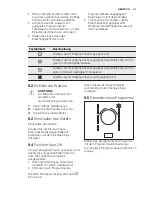 Preview for 41 page of Electrolux TW SL4 E User Manual