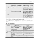 Preview for 23 page of Electrolux TWGL5E400 User Manual