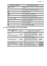 Preview for 41 page of Electrolux TWGL5E400 User Manual