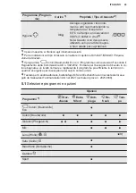 Preview for 43 page of Electrolux TWGL5E400 User Manual