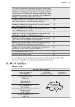 Preview for 63 page of Electrolux TWGL5E400 User Manual