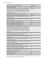 Preview for 26 page of Electrolux TWL3E300 User Manual