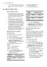 Preview for 16 page of Electrolux TWL4E300 User Manual