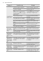 Preview for 20 page of Electrolux TWL4E300 User Manual