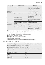 Preview for 21 page of Electrolux TWL4E300 User Manual