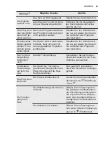 Preview for 45 page of Electrolux TWL4E300 User Manual