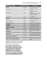 Preview for 19 page of Electrolux TY38TCICN User Manual