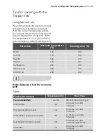 Preview for 17 page of Electrolux TY58TCICN User Manual