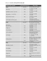 Preview for 18 page of Electrolux TY58TCICN User Manual