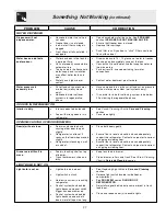 Preview for 27 page of Electrolux U27107 Instruction Book