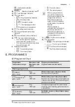 Preview for 7 page of Electrolux UFW58K9162 User Manual