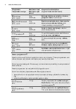 Preview for 8 page of Electrolux UFW58K9162 User Manual