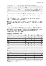 Preview for 9 page of Electrolux UFW58K9162 User Manual