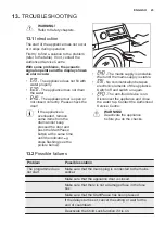 Preview for 23 page of Electrolux UFW58K9162 User Manual