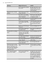 Preview for 12 page of Electrolux UG0985RE User Manual