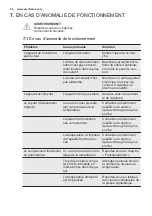 Preview for 26 page of Electrolux UG0985RE User Manual