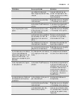 Preview for 27 page of Electrolux UG0985RE User Manual