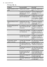 Preview for 40 page of Electrolux UG0985RE User Manual