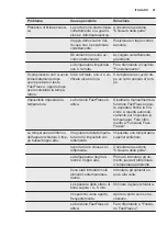 Preview for 41 page of Electrolux UG0985RE User Manual