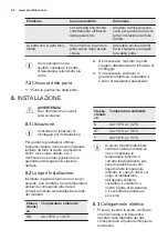 Preview for 42 page of Electrolux UG0985RE User Manual