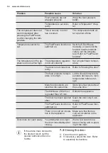 Preview for 54 page of Electrolux UG0985RE User Manual