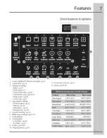 Preview for 7 page of Electrolux Wave-Touch CEW30GF6GBA Use & Care Manual