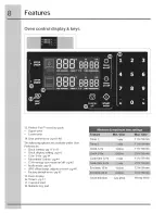 Preview for 8 page of Electrolux Wave-Touch CEW30GF6GBA Use & Care Manual