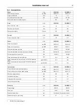 Preview for 17 page of Electrolux WHB5 500H Installation Manual