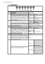 Preview for 6 page of Electrolux WHGL6030CN User Manual