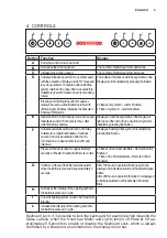 Preview for 5 page of Electrolux WOGL9060CN User Manual