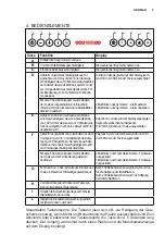 Preview for 9 page of Electrolux WOGL9060CN User Manual