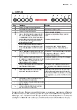 Preview for 17 page of Electrolux WOGL9060CN User Manual